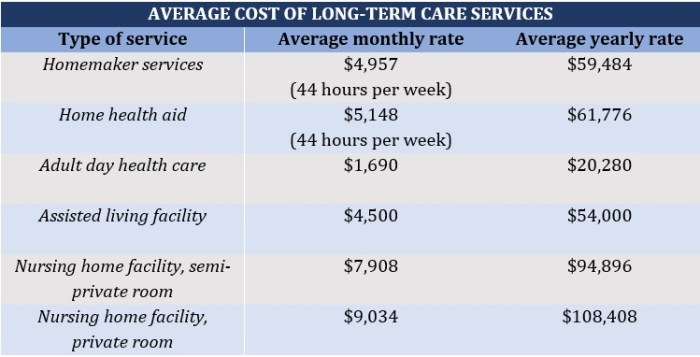 Do you need Long Term Care Insurance? - Parenting Aging Parents