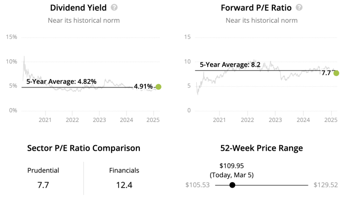 Sip, Relax, and Reap: Unveiling the Top 10 Dividend Stocks for Retirement!