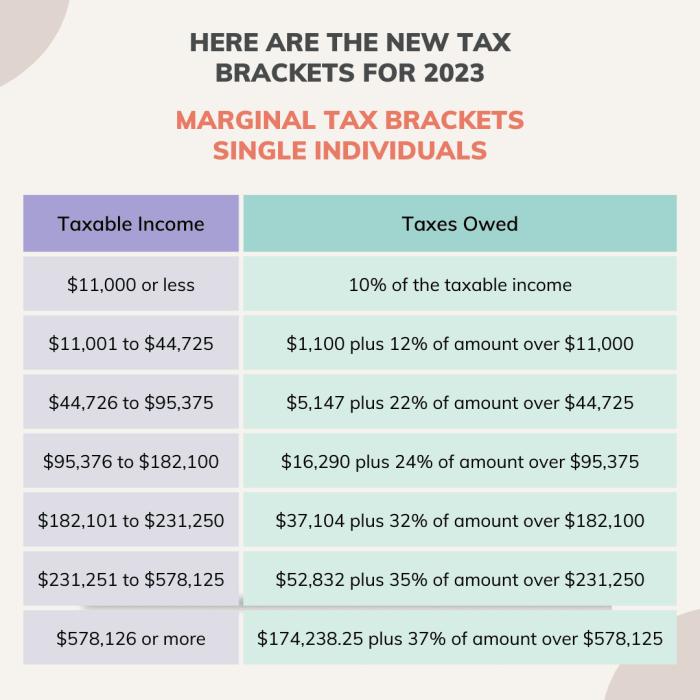 2026 Tax Rates Adjusted For Inflation Calculator 2026 Tax Rates Adjusted For Inflation Calculator