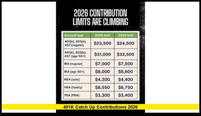 401k Catch Up Contributions 2026: What Savers Should Know 401k Catch Up Contributions 2026: What Savers Should Know