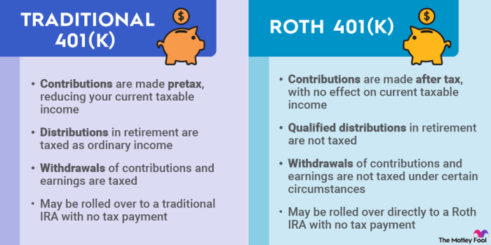 SIMPLE IRA vs Roth IRA | Key Differences, Pros and Cons