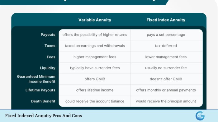 Fixed Indexed Annuities Can Be a Potent Diversifying Tool | Kiplinger