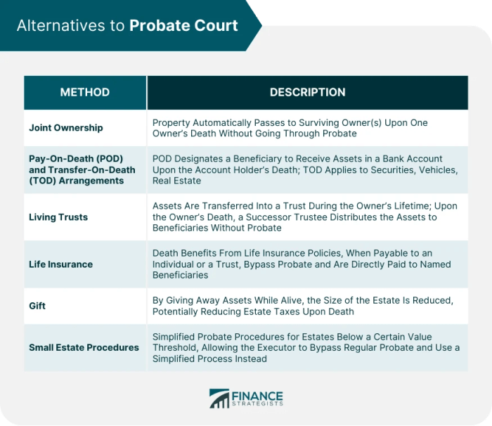 Avoiding the Nightmare: How to Skip Probate Court in California