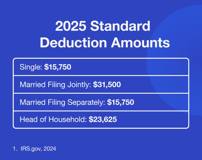 Irs 2026 Tax Tables Married Filing Jointly Credit Irs 2026 Tax Tables Married Filing Jointly Credit