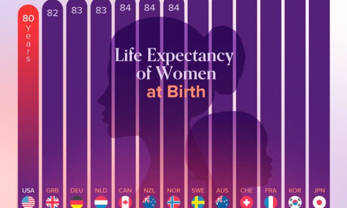 Visualizing America's Average Retirement Savings, by Age