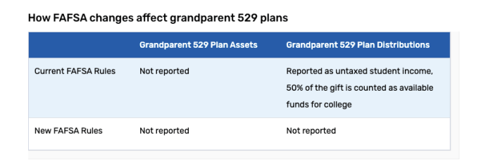 Grandparent-Owned 529 Plans: A Gift That Keeps On Giving | Brentwood ... Grandparent-Owned 529 Plans: A Gift That Keeps On Giving | Brentwood ...