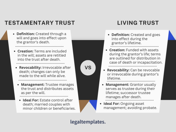 Testamentary Trust vs Living Trust | LegalTemplates Testamentary Trust vs Living Trust | LegalTemplates