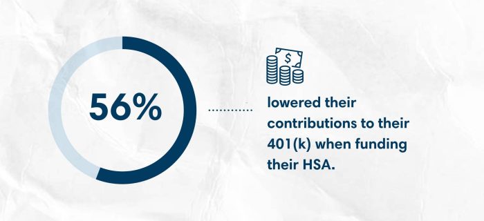Balancing 401(k) and HSA pretax contributions