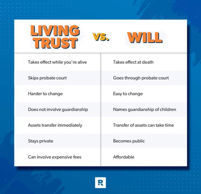 Will vs. Trust: What’s the Difference? - Ramsey Will vs. Trust: What’s the Difference? - Ramsey